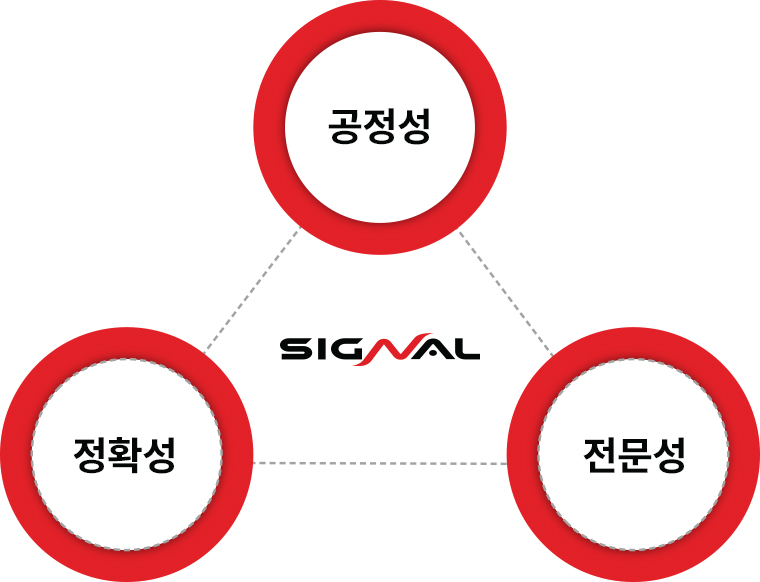 파이낸스, 마켓, 헬스케어, 글로벌마켓, 부동산 다이어그램